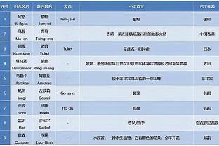 尤文客战蒙扎大名单：达尼洛伤愈回归，弗拉霍维奇、小基耶萨在列